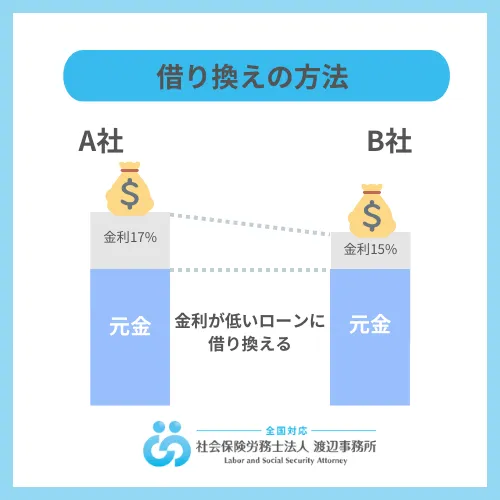 借り換えは1つのカードローンを、別のカードローンに切り替える方法