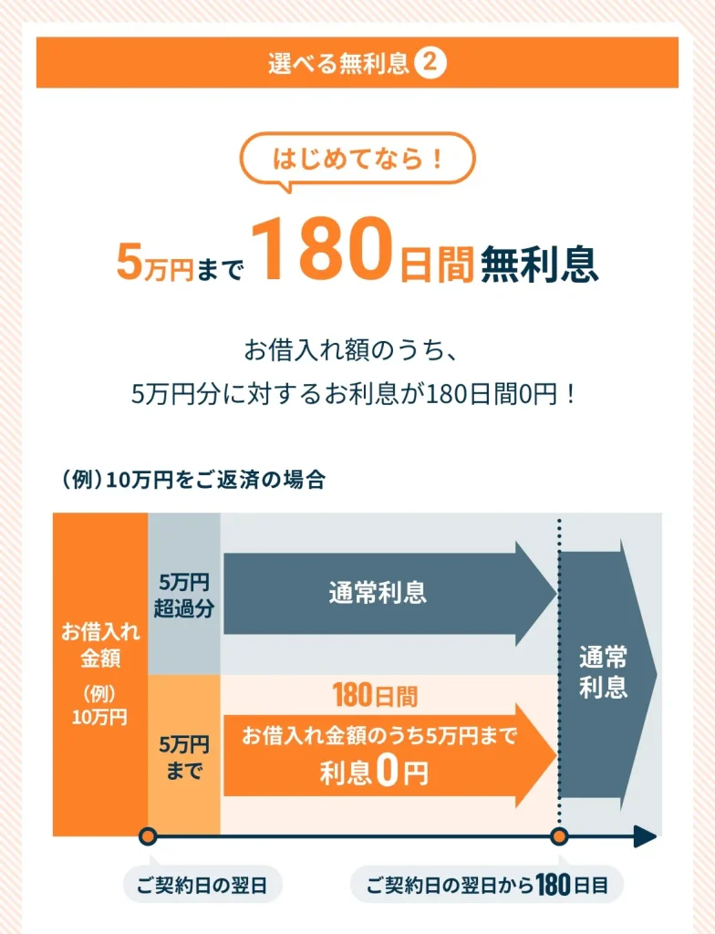 5万円まで180日間無利息