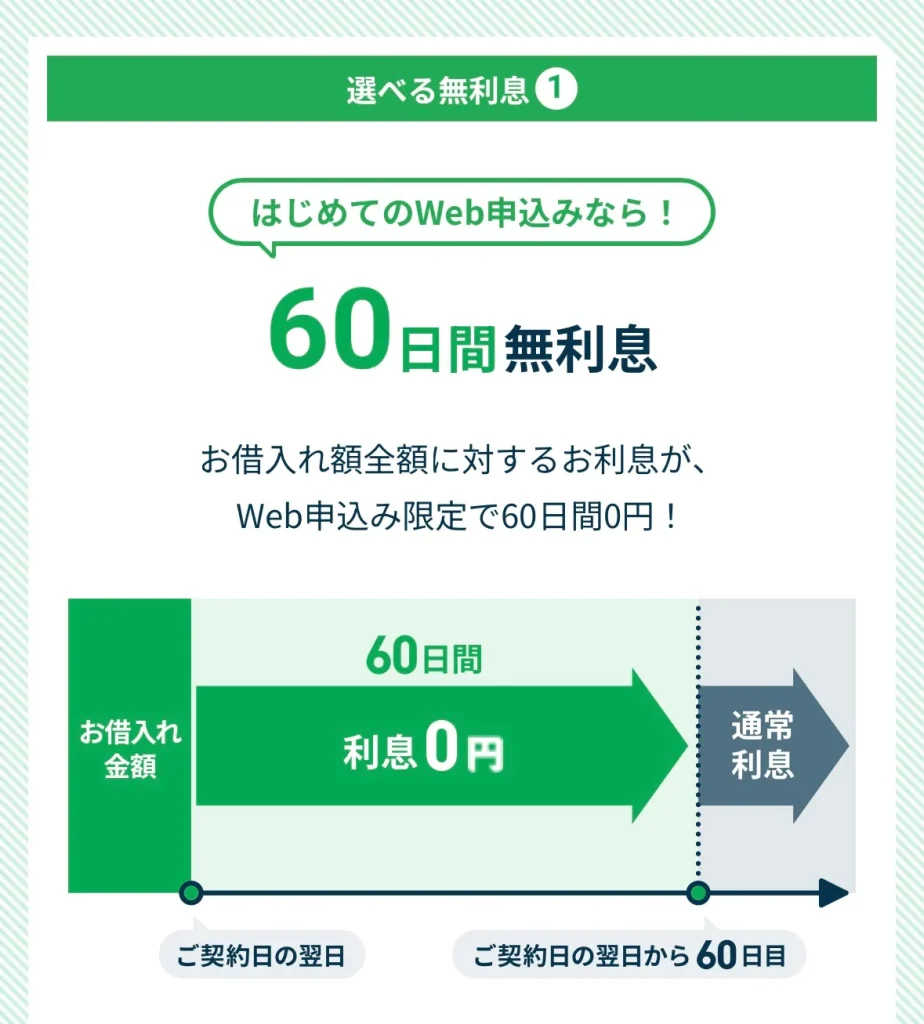 60日間の無利息期間