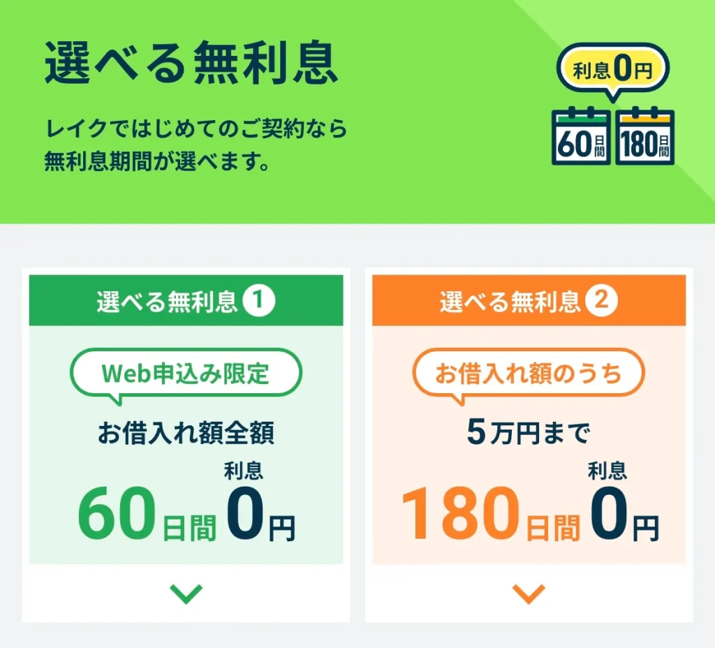 選べる2種類の無利息期間サービス