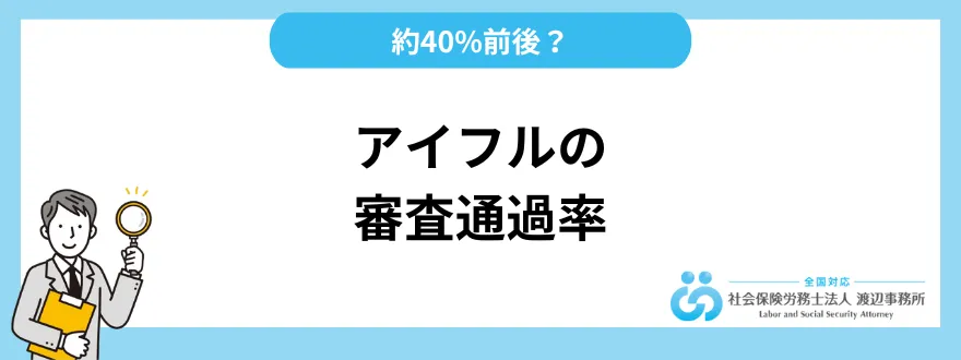 アイフルの審査通過率｜約40%前後？