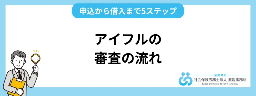 アイフルの審査の流れ｜申込から借入までを5ステップで解説