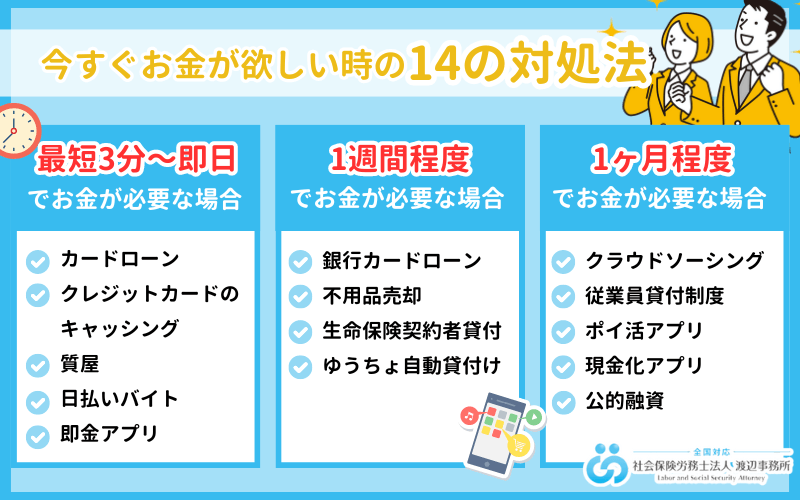 今すぐお金が欲しい_対処法