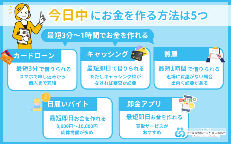 今日中にお金を作る方法