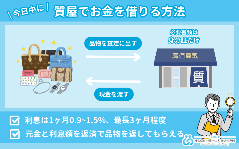 質屋でお金を借りる方法